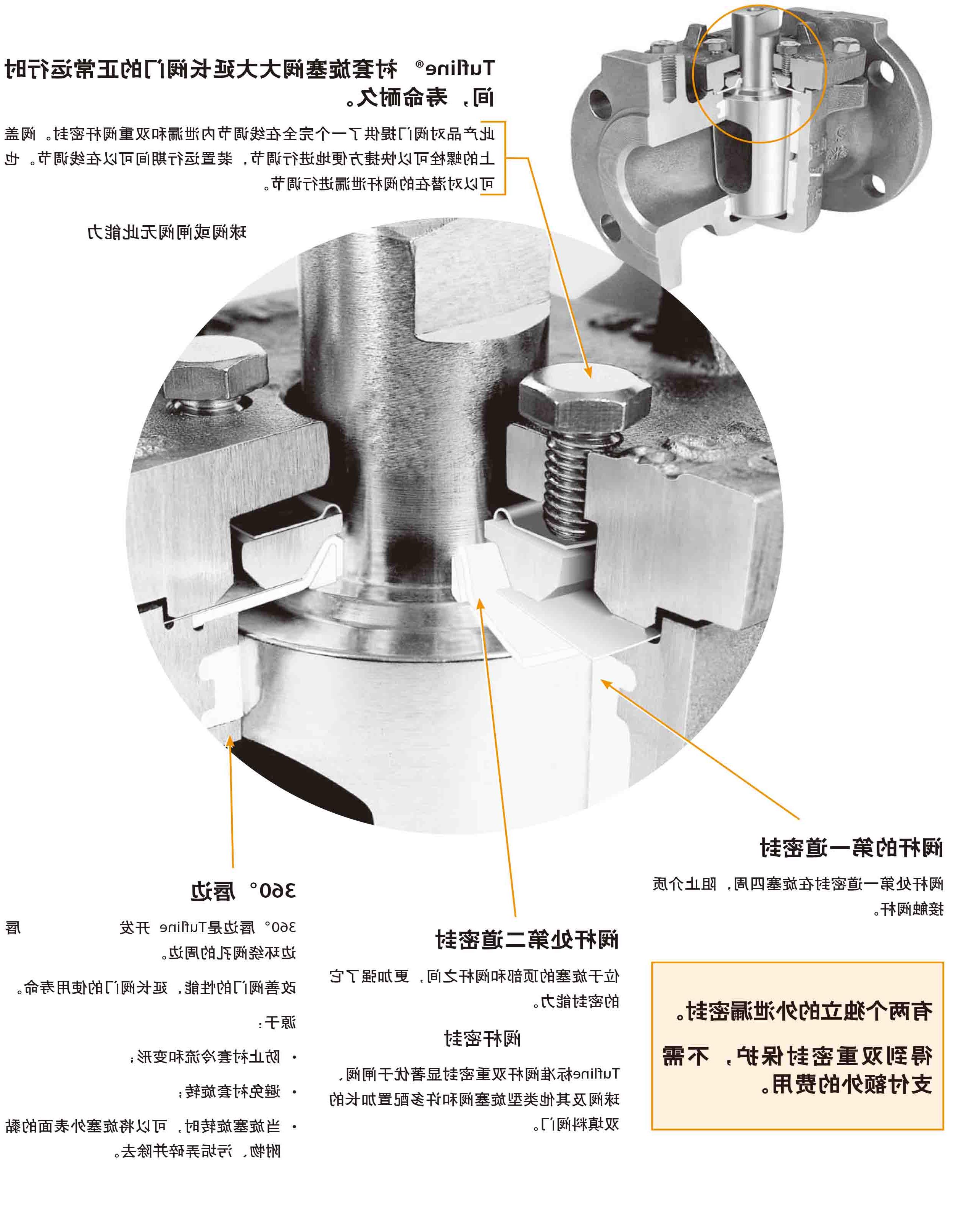 Tufline衬套旋塞阀特点