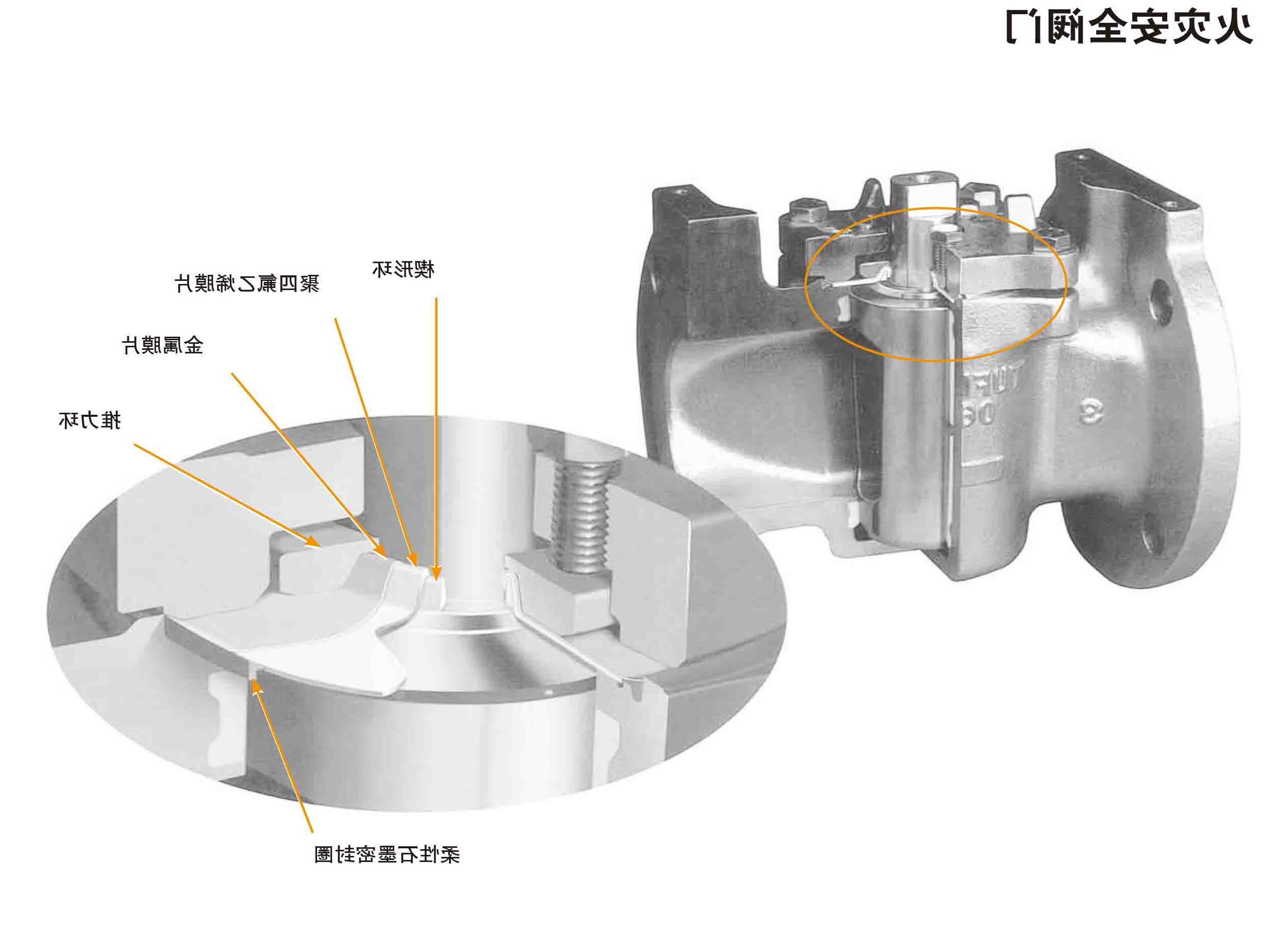 Tufline火灾安全衬套旋塞阀