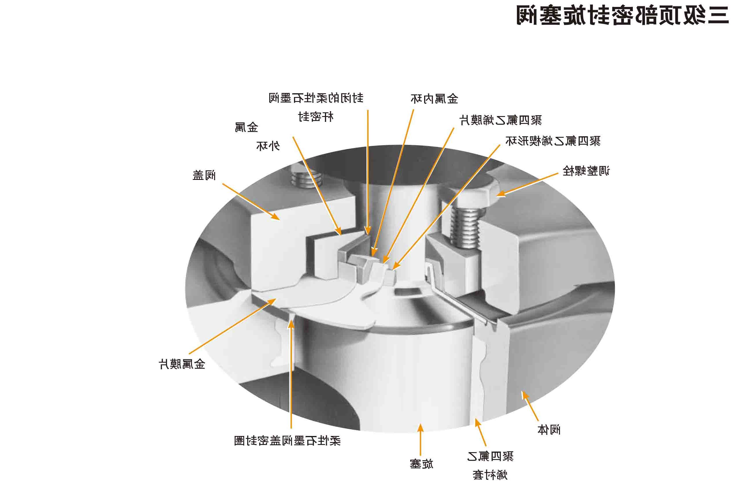 三级顶部密封衬套旋塞阀